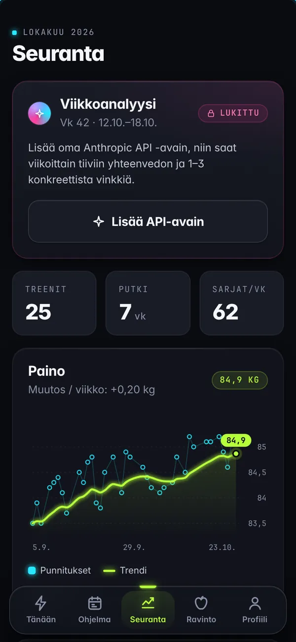 Seuranta-näkymä: treenikerrat, viikkoputki ja painokäyrä trendiviivalla.